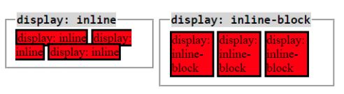 inline and inline block image representation